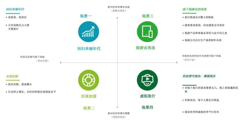 融合與重塑 健康管理信息咨詢?nèi)绾我I(lǐng)旅游業(yè)未來