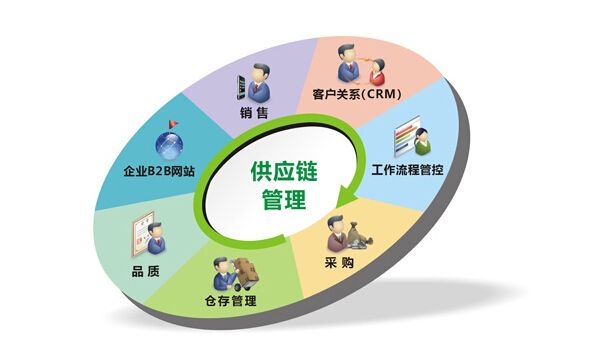 管理咨詢視角下6S現(xiàn)場(chǎng)管理與團(tuán)隊(duì)建設(shè)在健康管理信息咨詢中的應(yīng)用