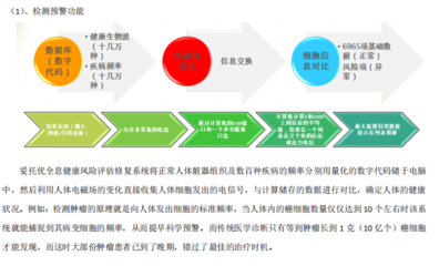 健康管理咨詢服務(wù)市場興起的動(dòng)因分析